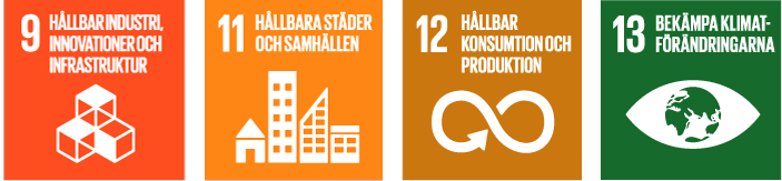De globala målen nummer 9, 11, 12 och 13: Hållbar industri, innovationer och infrastruktur, Hållbara städer, Hållbar konsumtion / produktion och bekämpa klimatförändringarna.